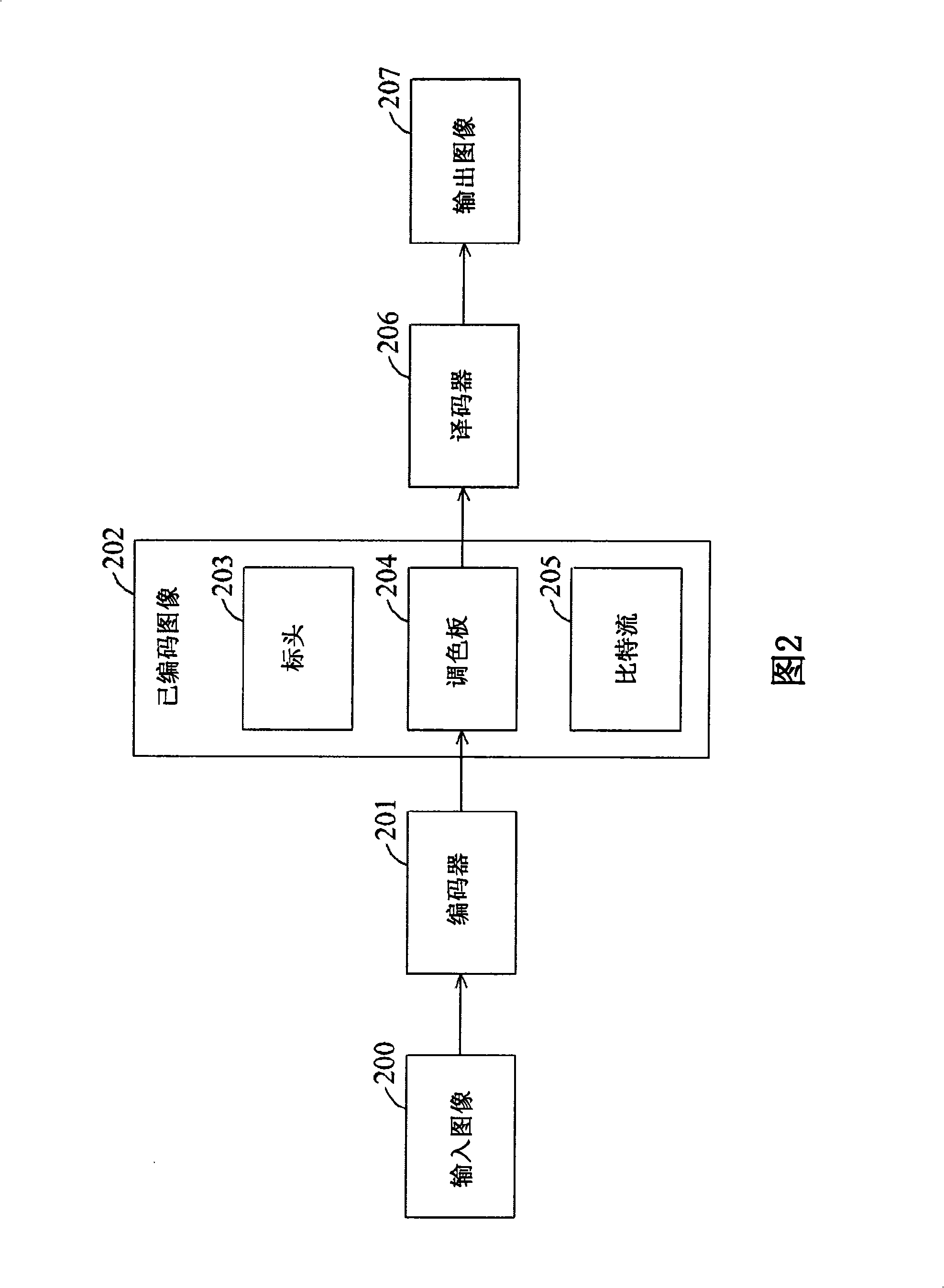 Method for encoding input image, method and apparatus for displaying an encoded image