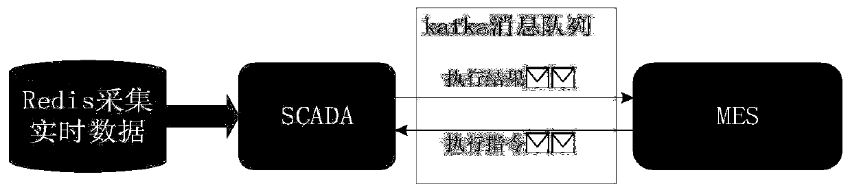 Workshop real-time production abnormity judging and processing method based on MES