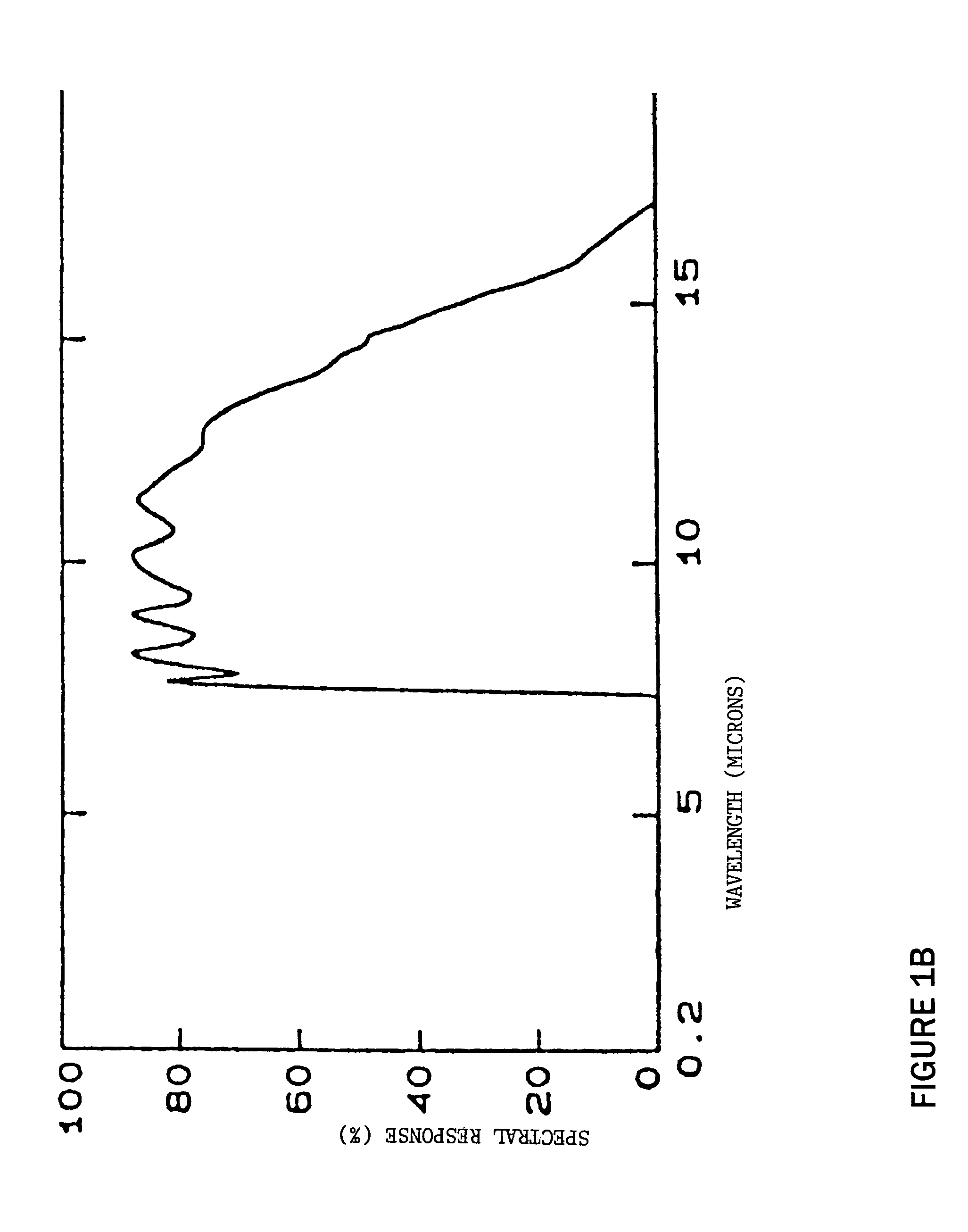 Correcting noncontact infrared thermometer data by removing contamination of the intervening atmosphere