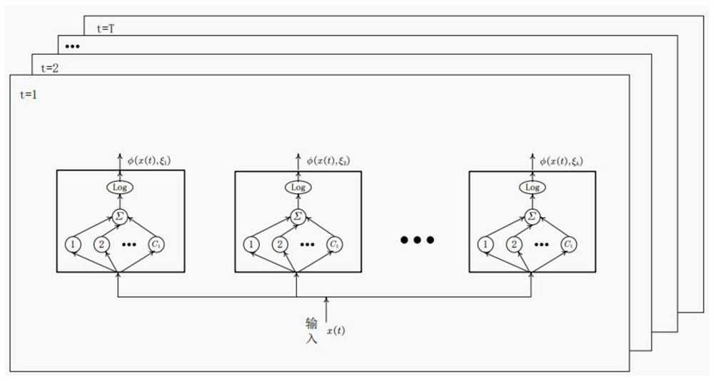 Patient screening and marking method based on partial multi-mark learning