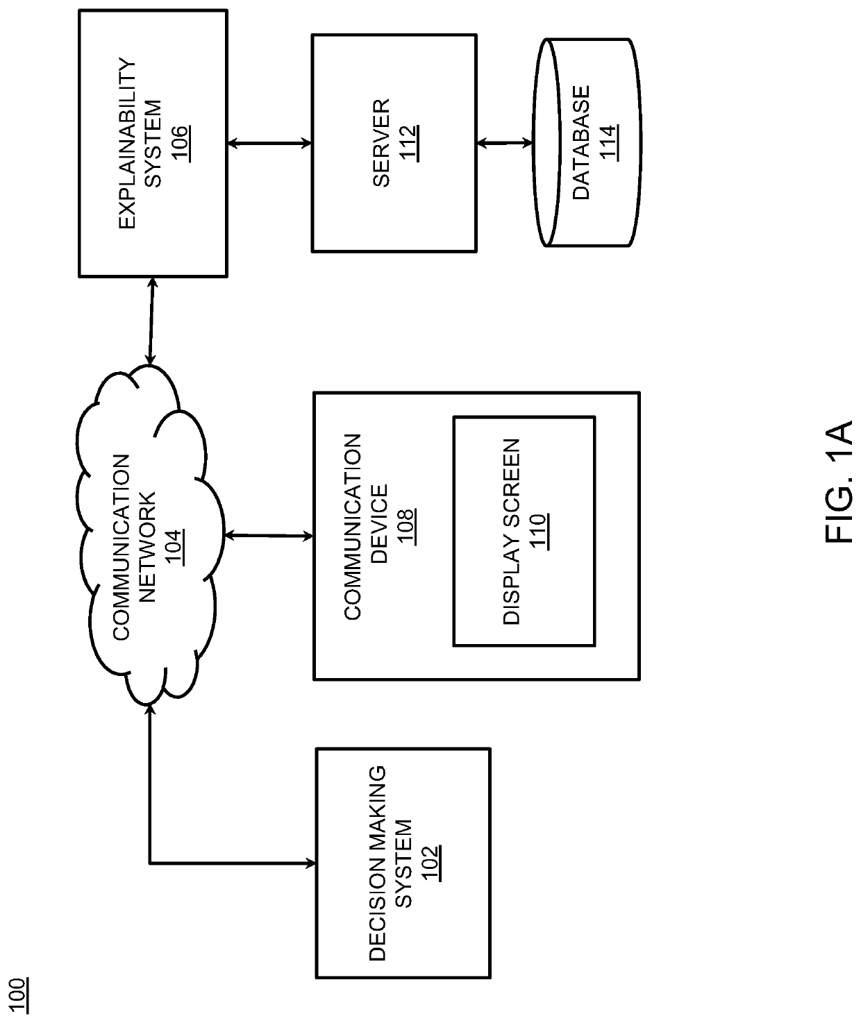 Explainability framework and method of a machine learning-based decision-making system