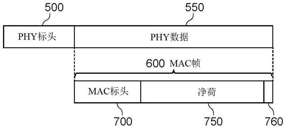 Wireless communication device and wireless communication method