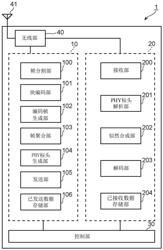 Wireless communication device and wireless communication method