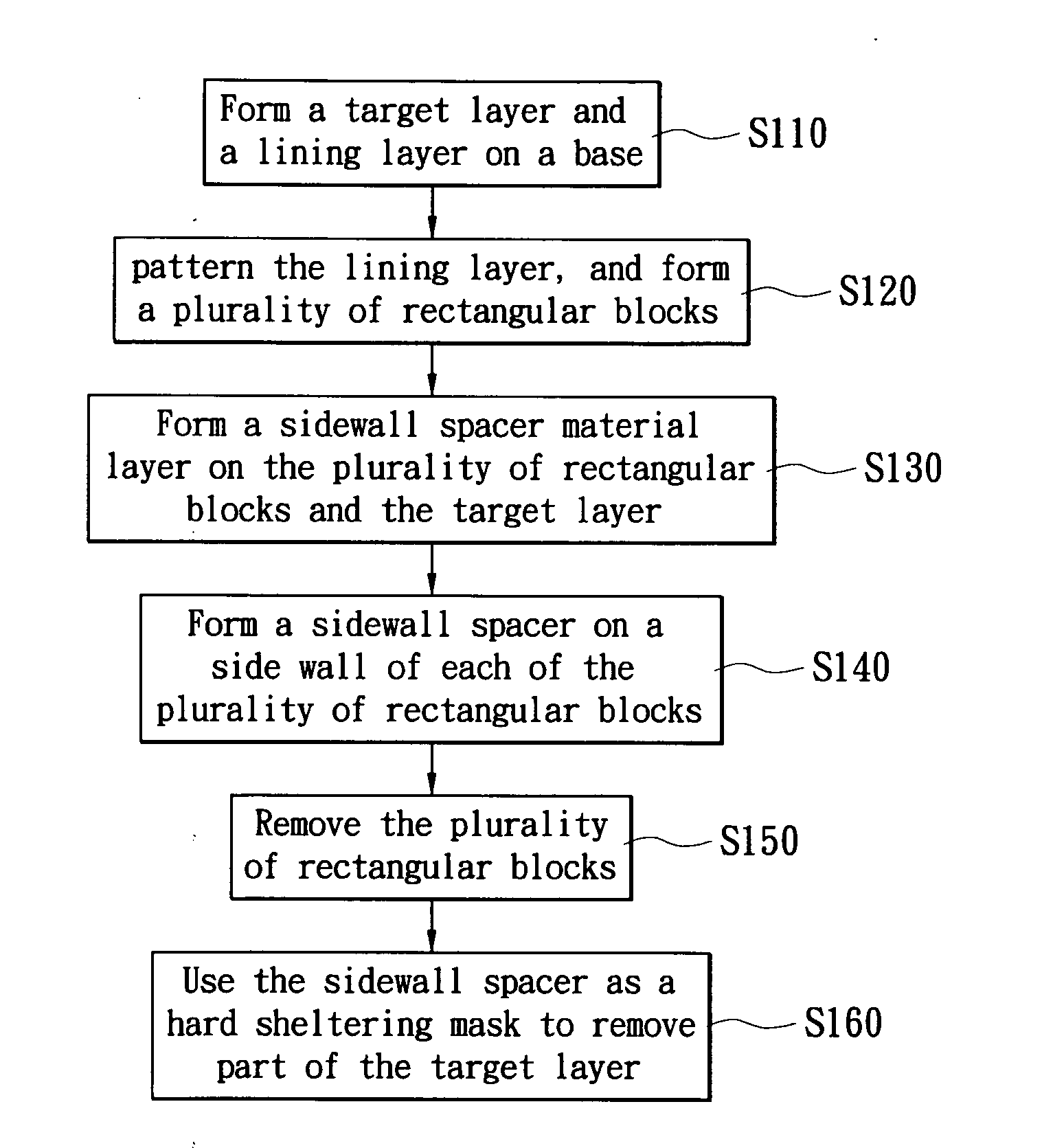 Patterning method in semiconductor manufacturing process