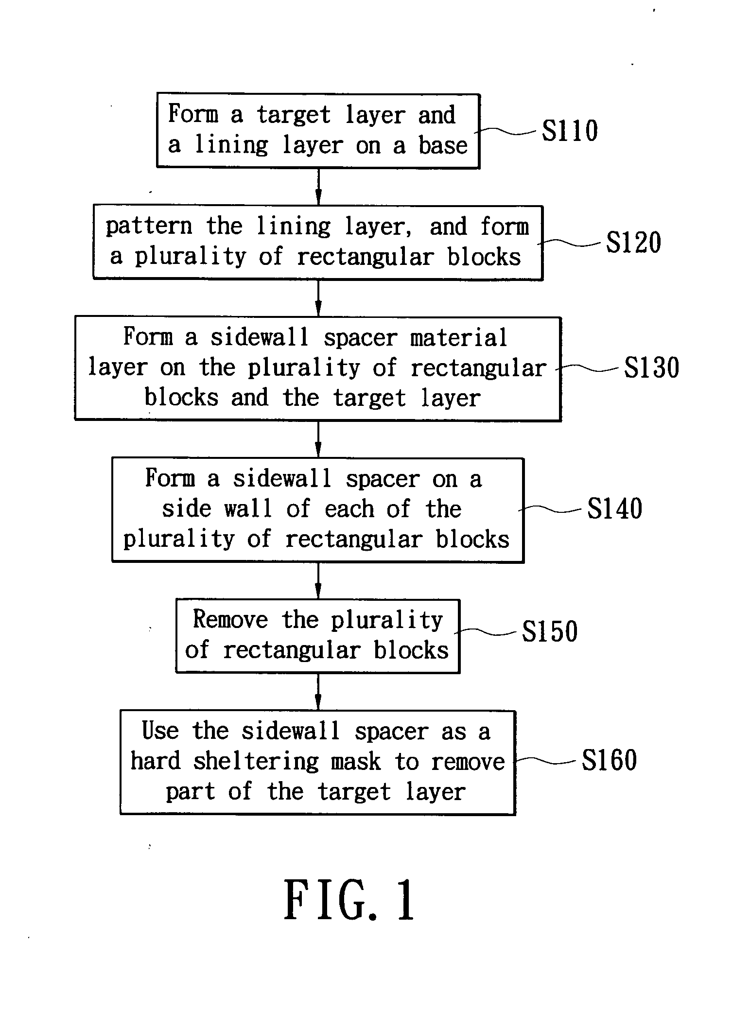 Patterning method in semiconductor manufacturing process