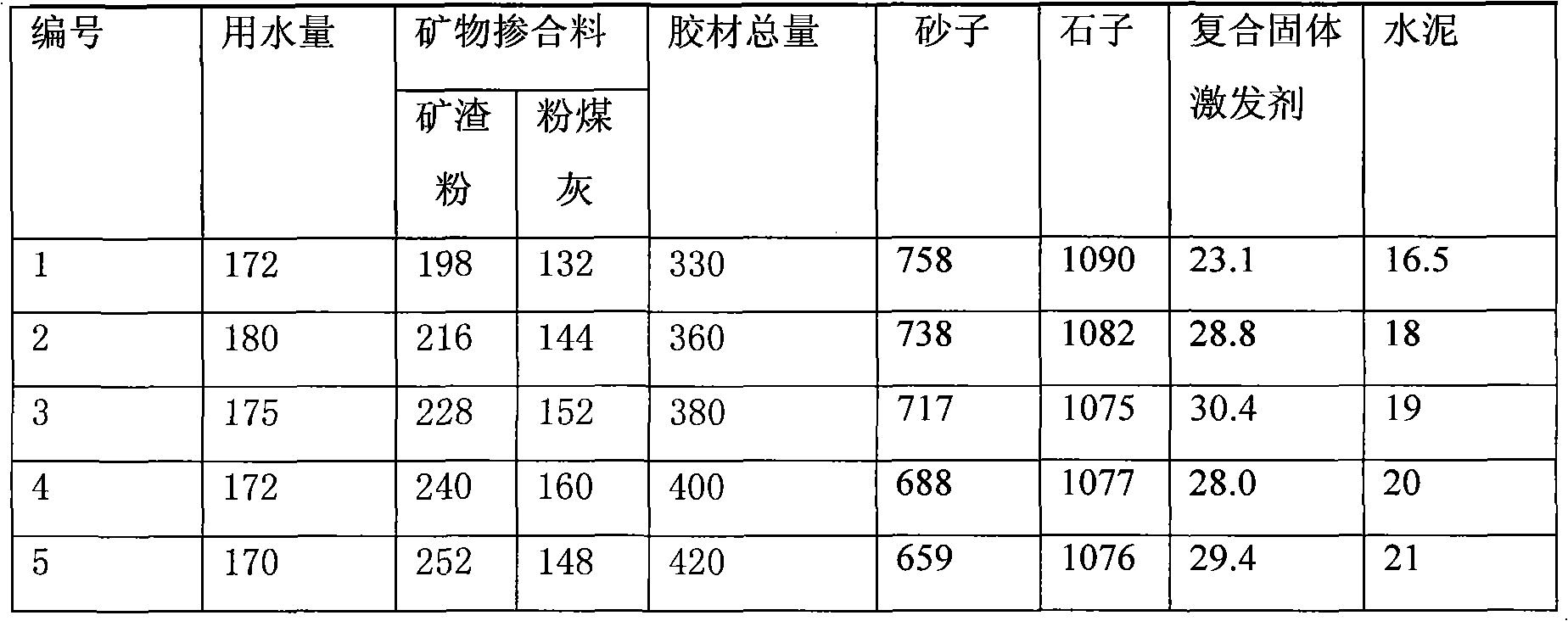 Mineral admixture concrete and preparation method thereof