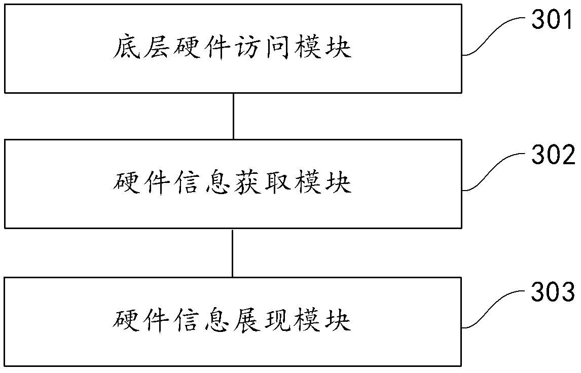 Processing method and device for hardware detection