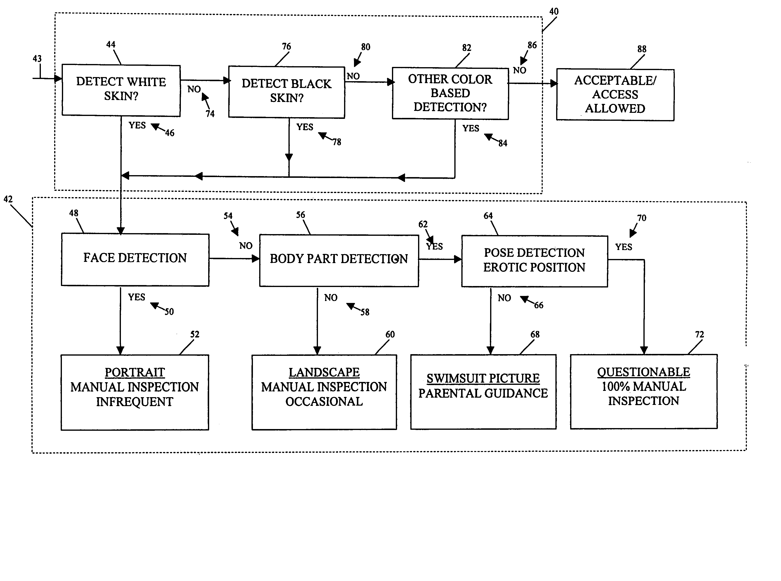 Automated detection of pornographic images