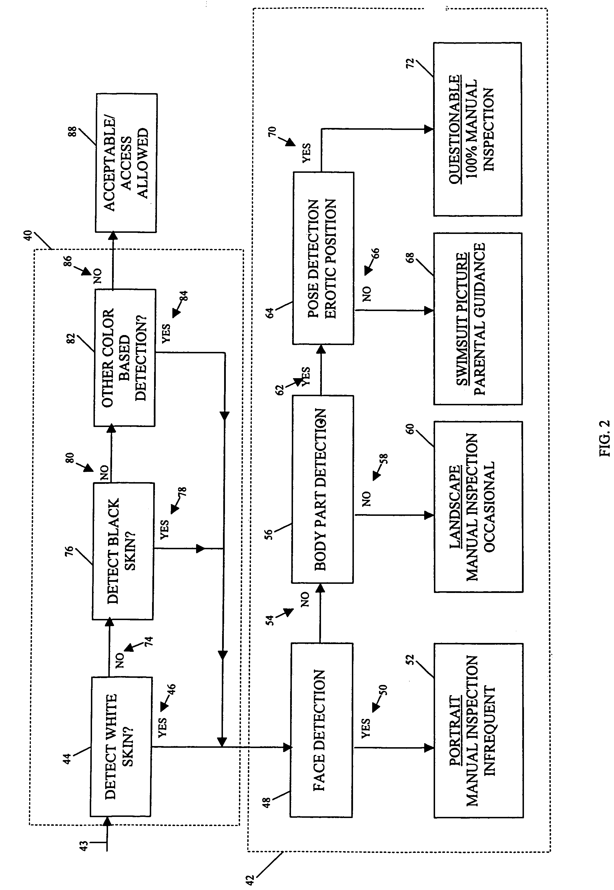 Automated detection of pornographic images