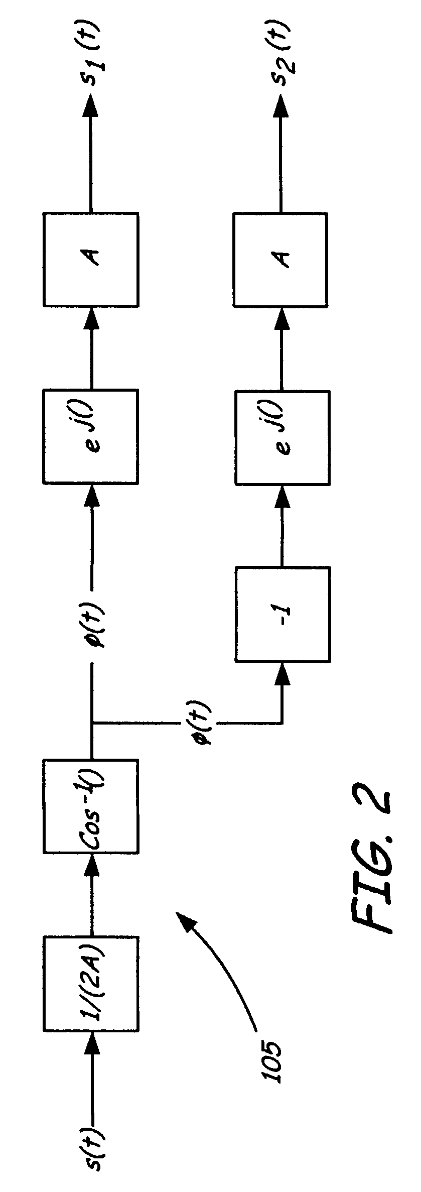 Quadrature LINC transmission method and apparatus