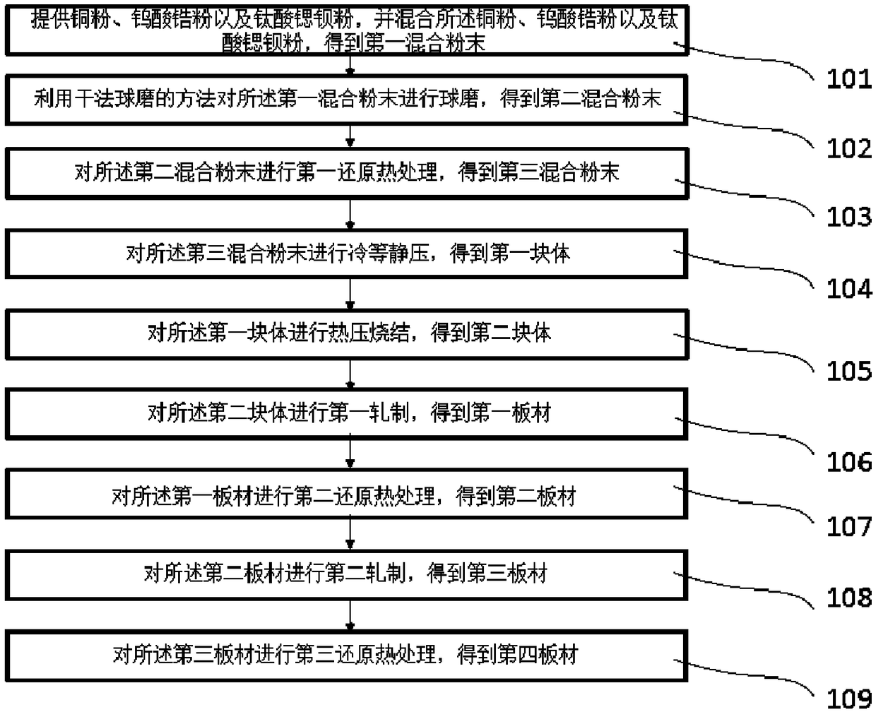 Copper-based composite and preparation method thereof