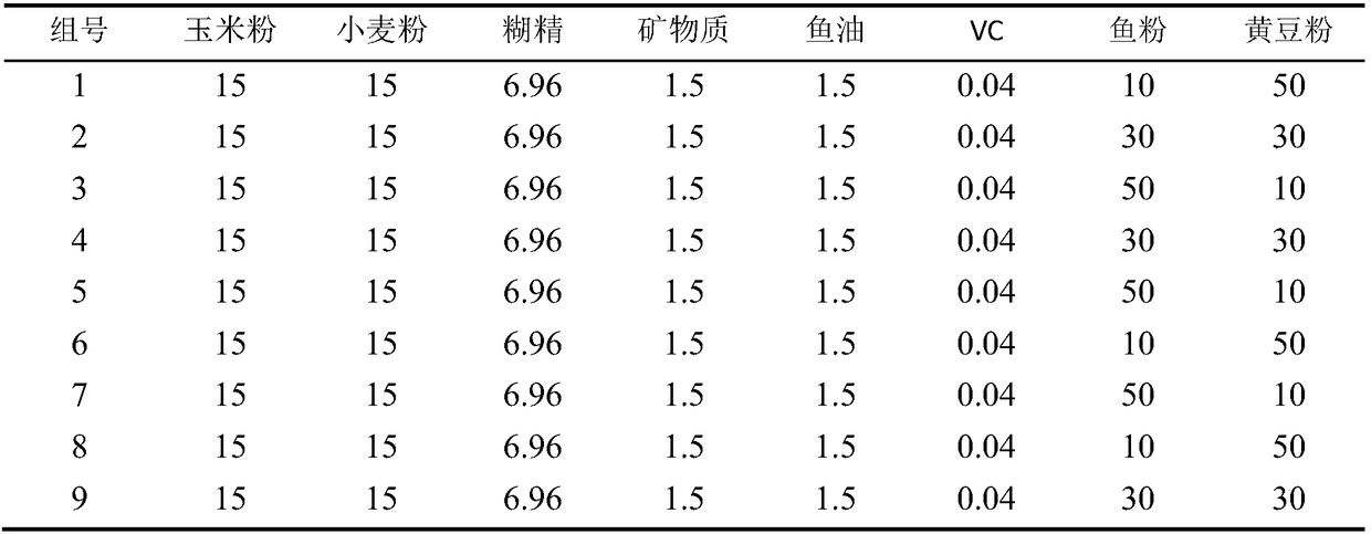 A culture method for preventing Procambarus clarkii from precocious maturation