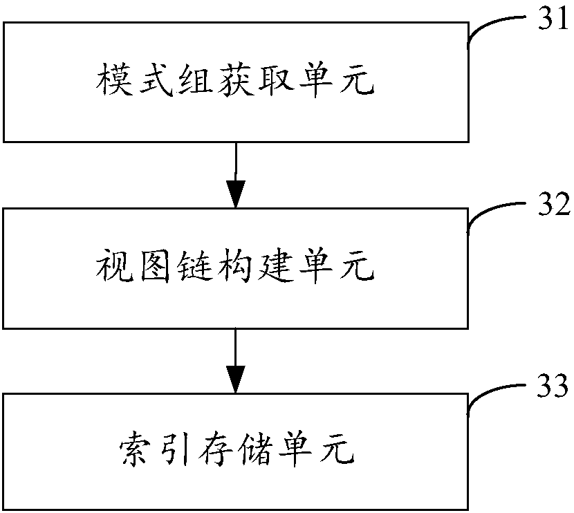 Block chain data indexing and querying method, device, equipment and storage media