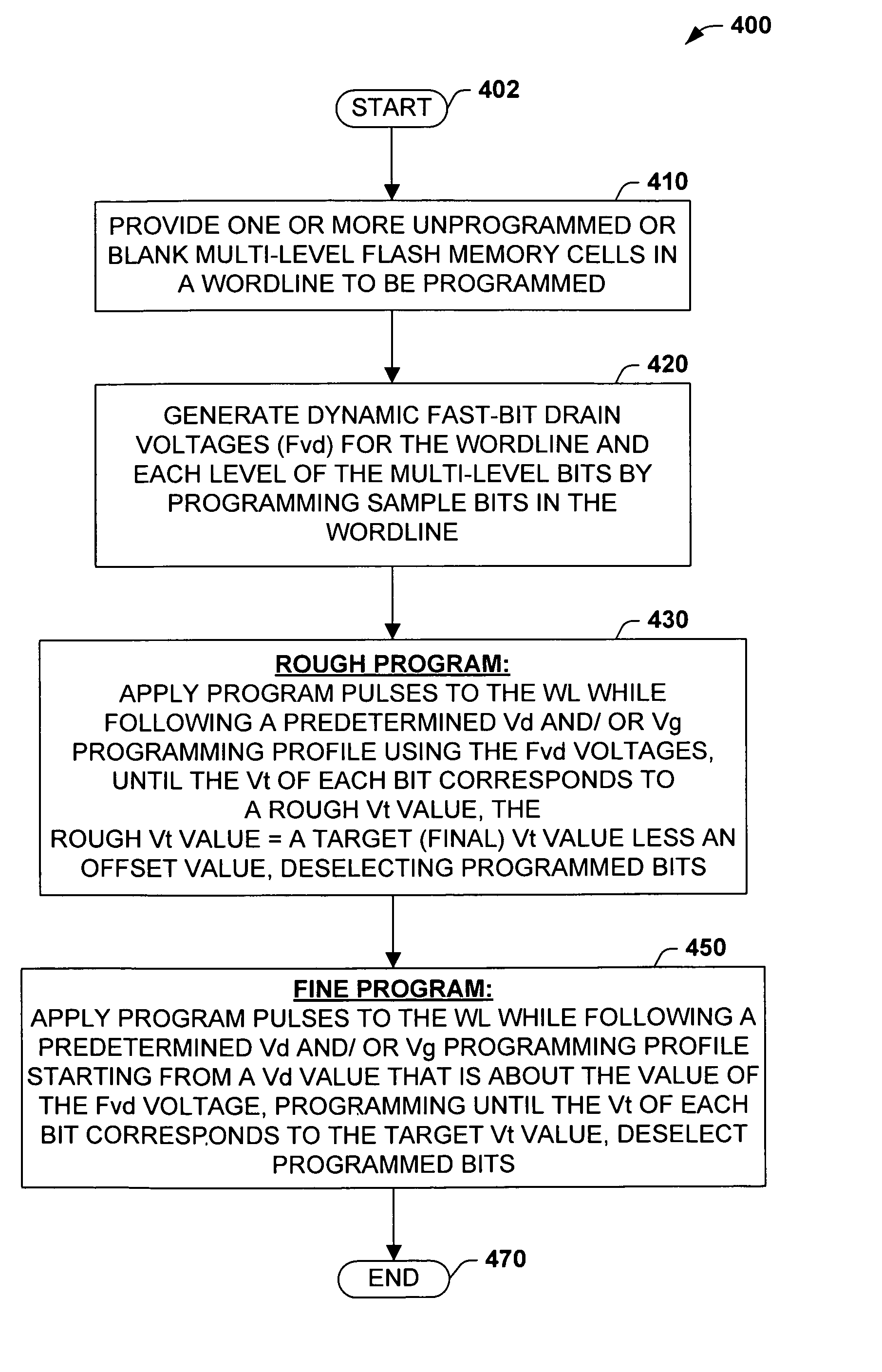 Multi-level ONO flash program algorithm for threshold width control