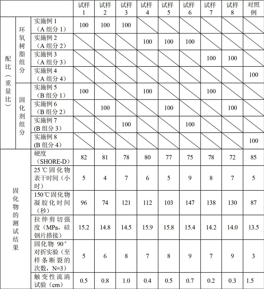 High-strength epoxy resin iron-core glue used for amorphous transformer