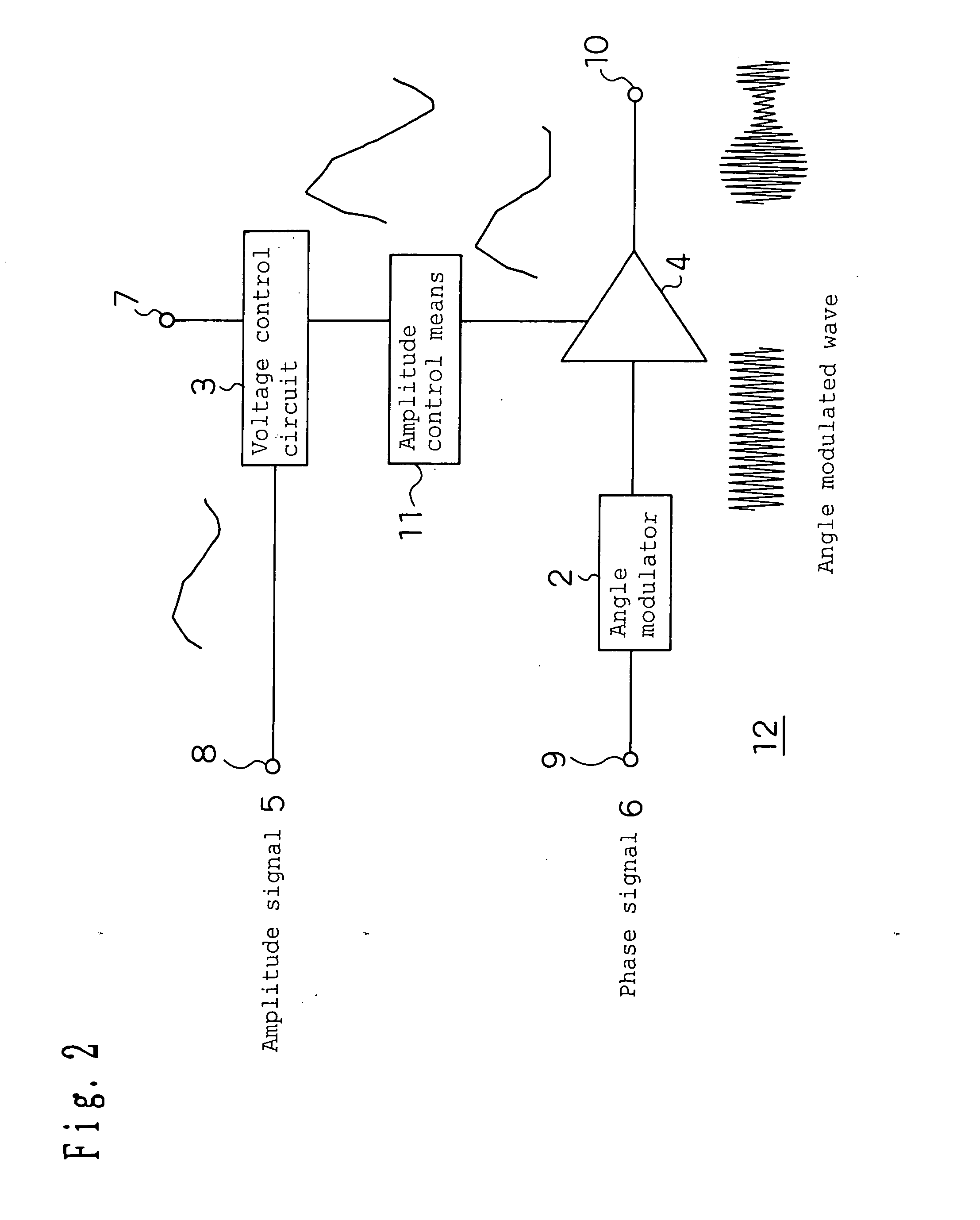 Modulation circuit device, modulation method and radio communication device