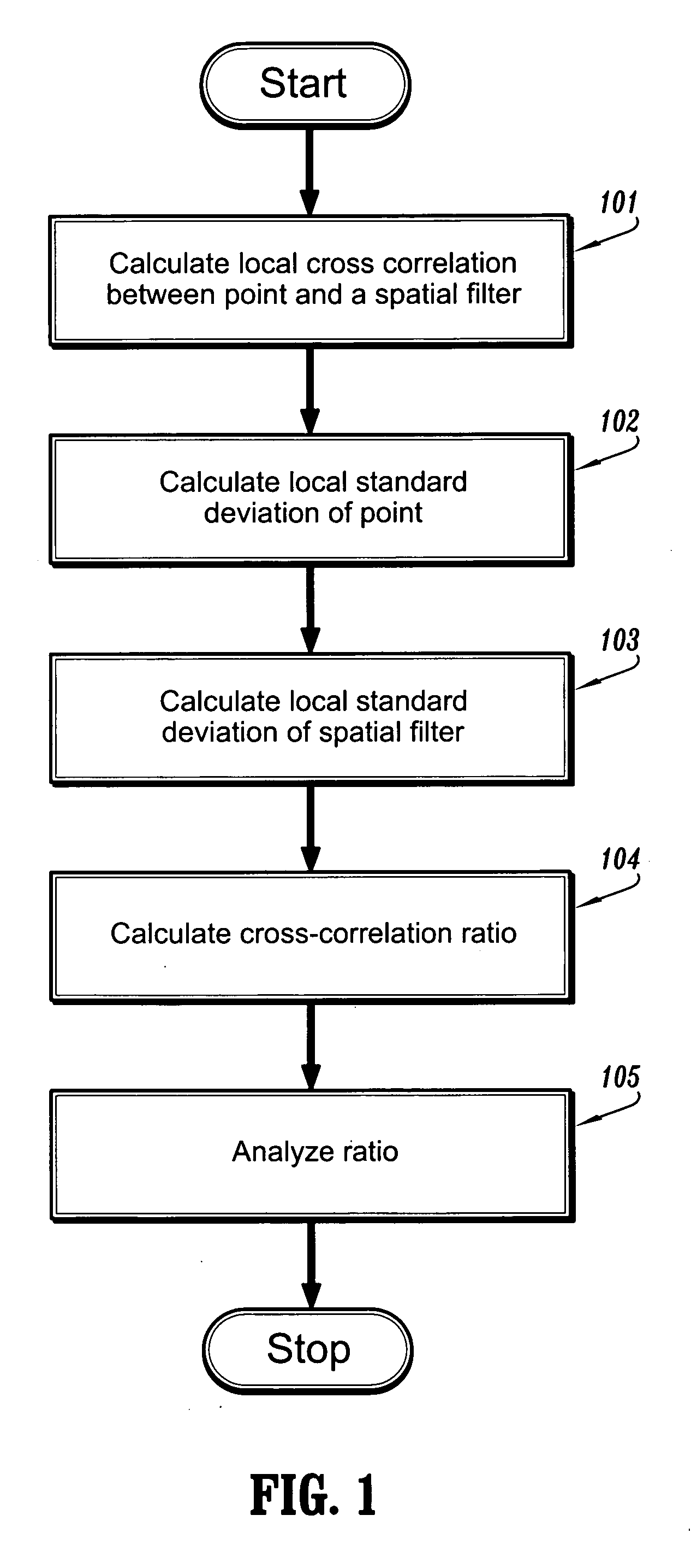 Method and system for fast normalized cross-correlation between an image and a gaussian for detecting spherical structures