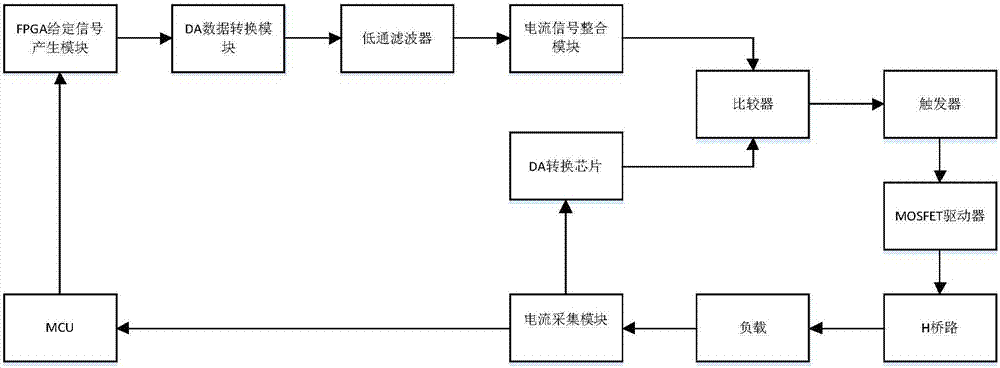 Closed-loop control near-surface water source detection device and method