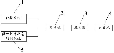 Numerical control machine tool monitoring system