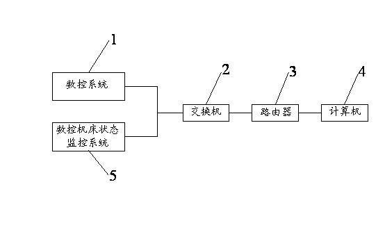 Numerical control machine tool monitoring system