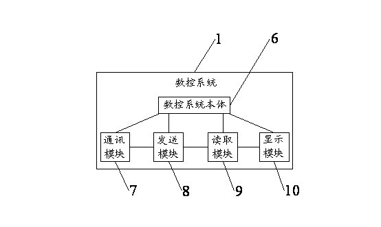 Numerical control machine tool monitoring system