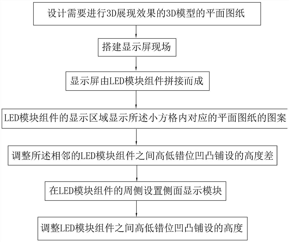 Display screen special effect display method with 3D effect