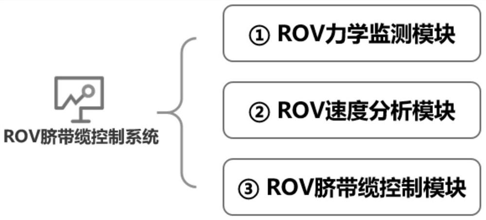 A multi-platform foundation pile ROV collaborative operation system and method