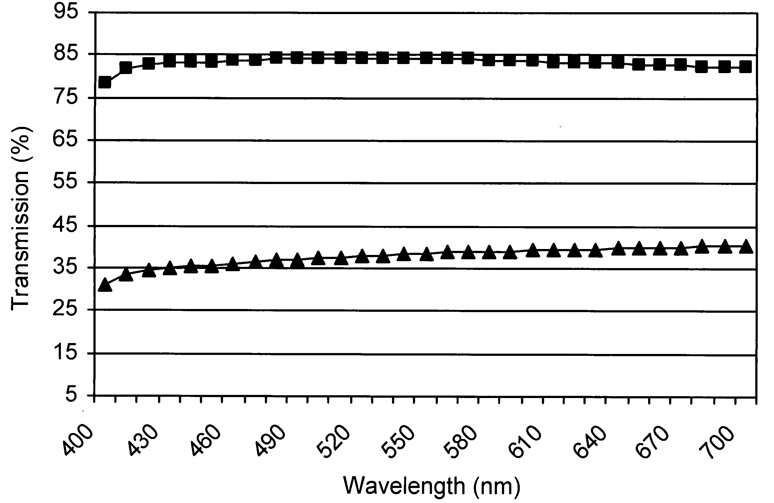 Soft-focus cosmetic composition comprising fumed alumina