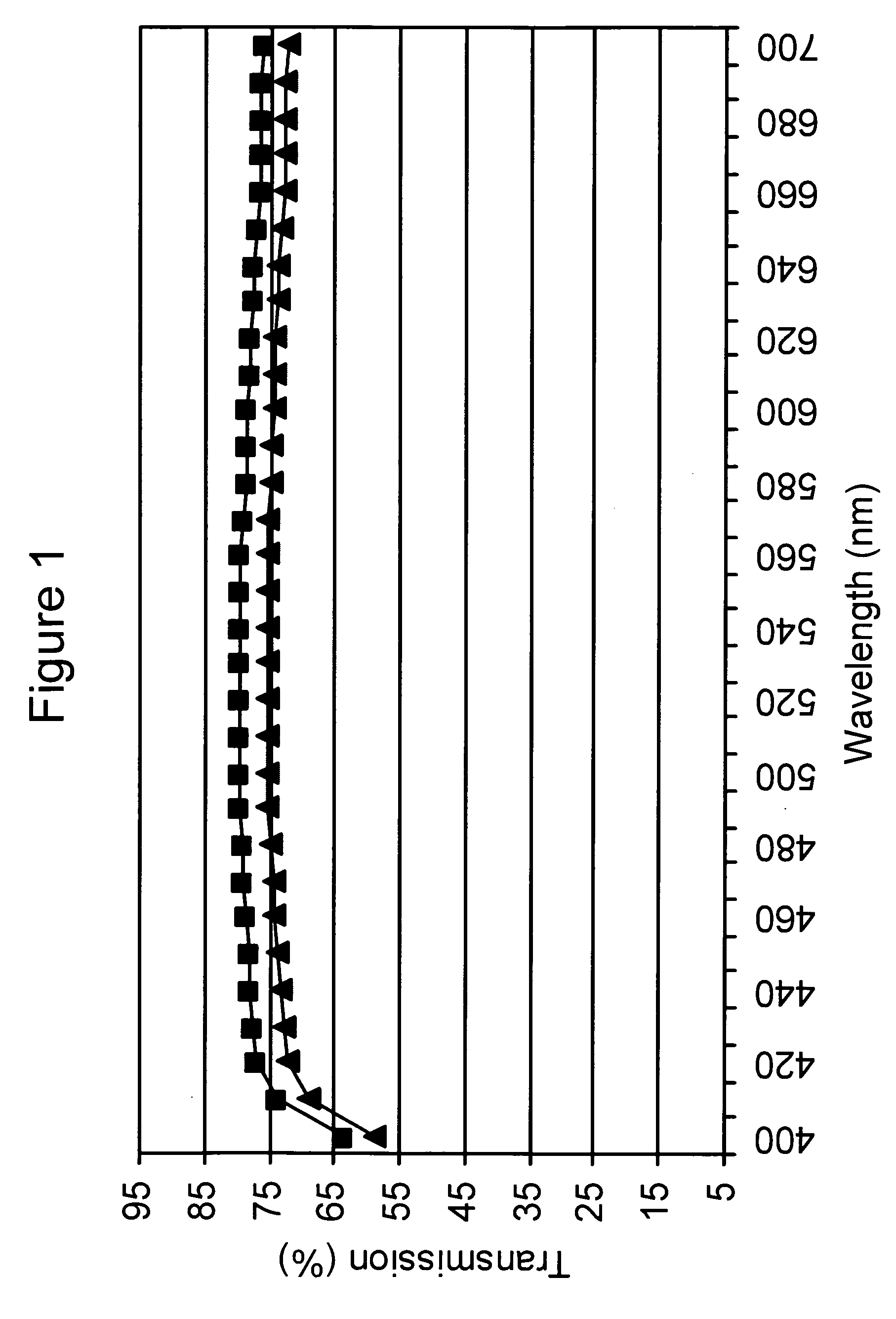 Soft-focus cosmetic composition comprising fumed alumina