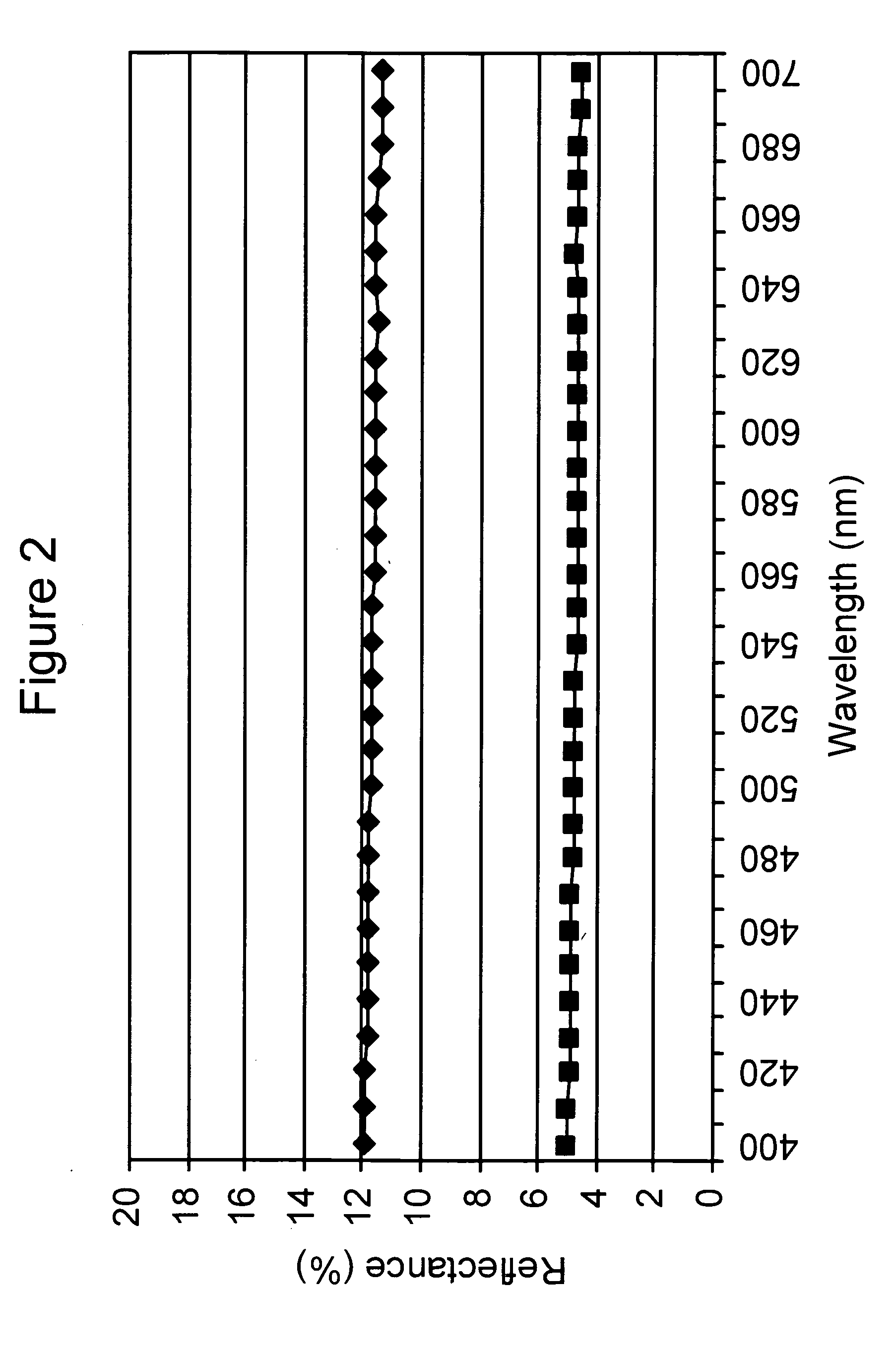 Soft-focus cosmetic composition comprising fumed alumina