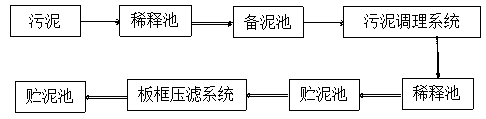 Sludge conditioner and sludge drying treatment method