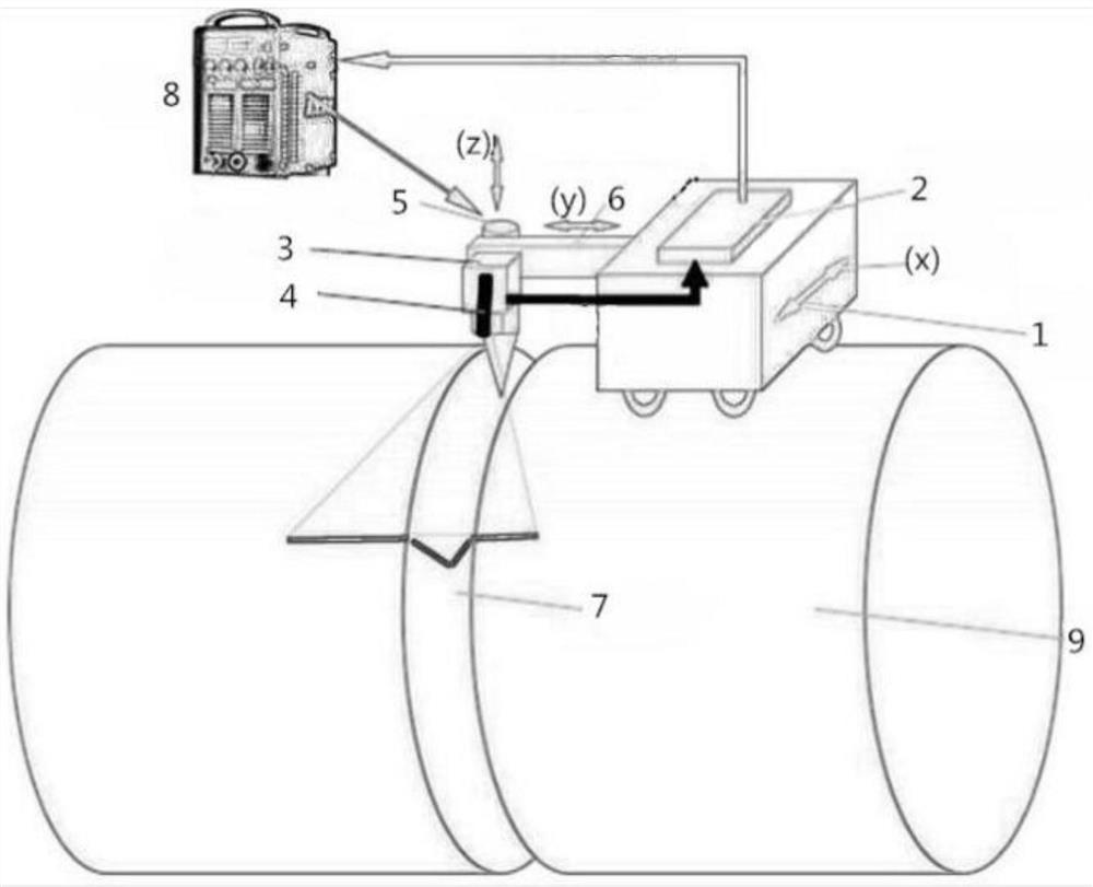 Autonomous mobile robot welding seam vision tracking system and tracking method