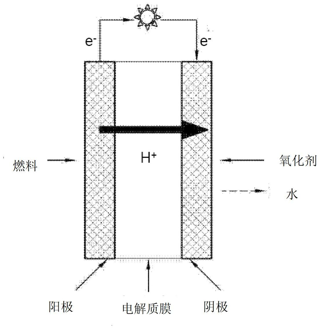 Macromolecular electrolyte membrane for a fuel cell, and a membrane electrode binder material and a fuel cell comprising the same