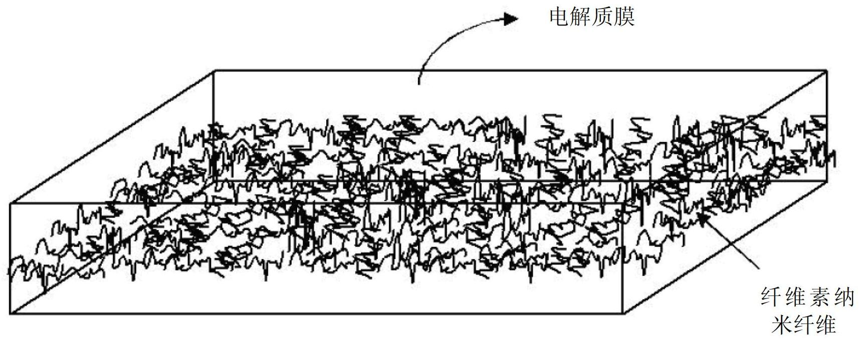 Macromolecular electrolyte membrane for a fuel cell, and a membrane electrode binder material and a fuel cell comprising the same