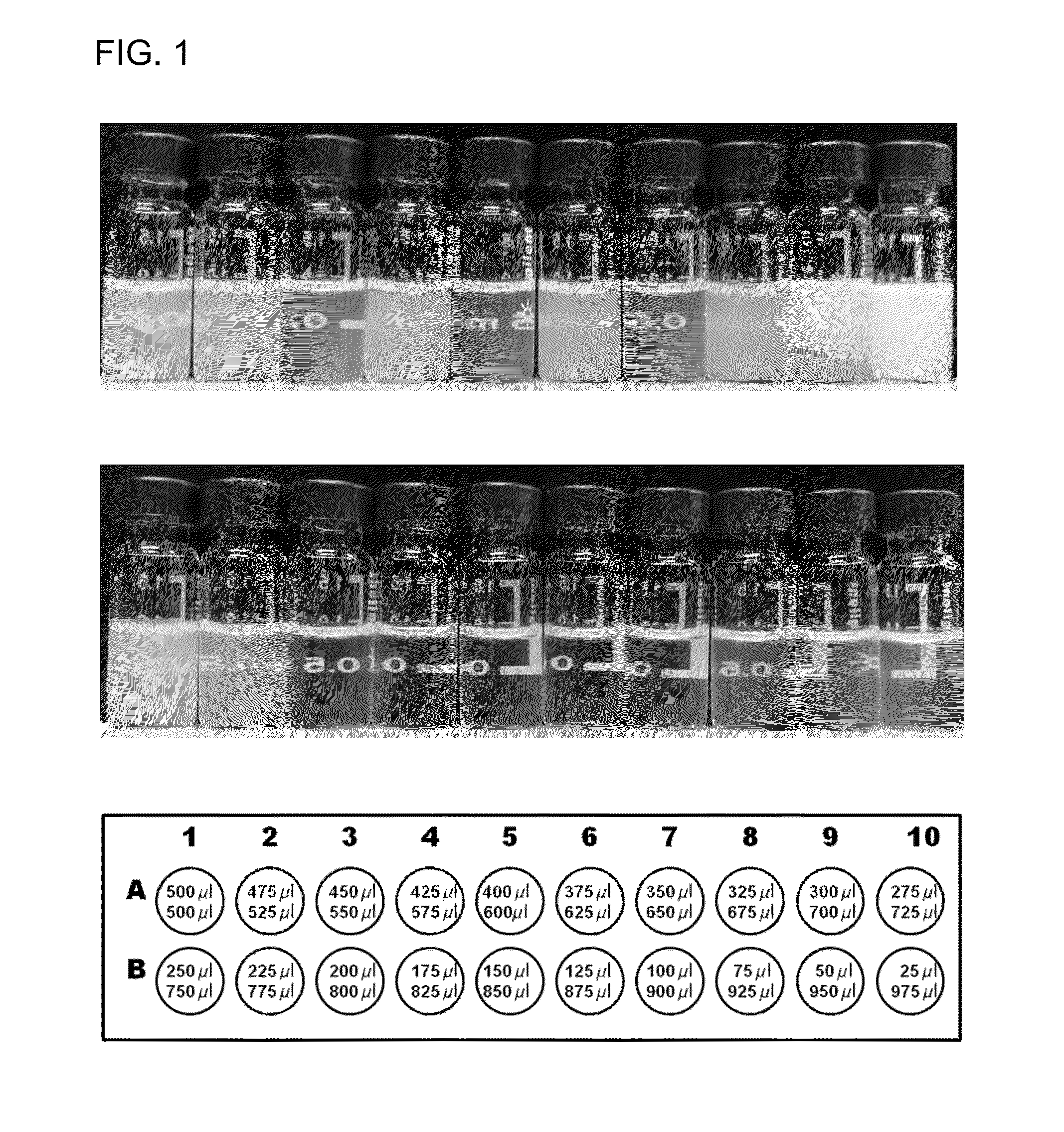 Microemulsion topical delivery platform