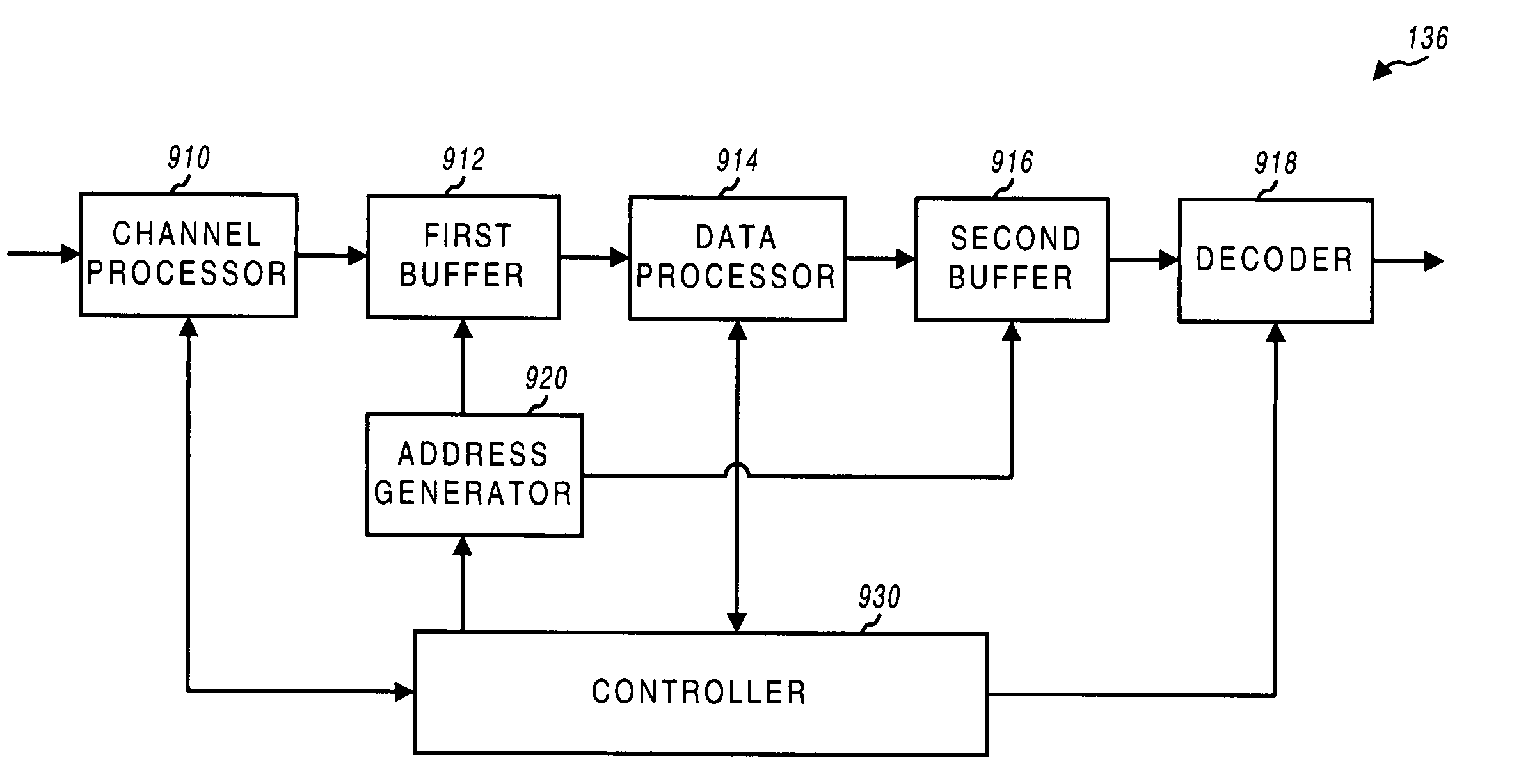 Data buffer structure for physical and transport channels in a CDMA system