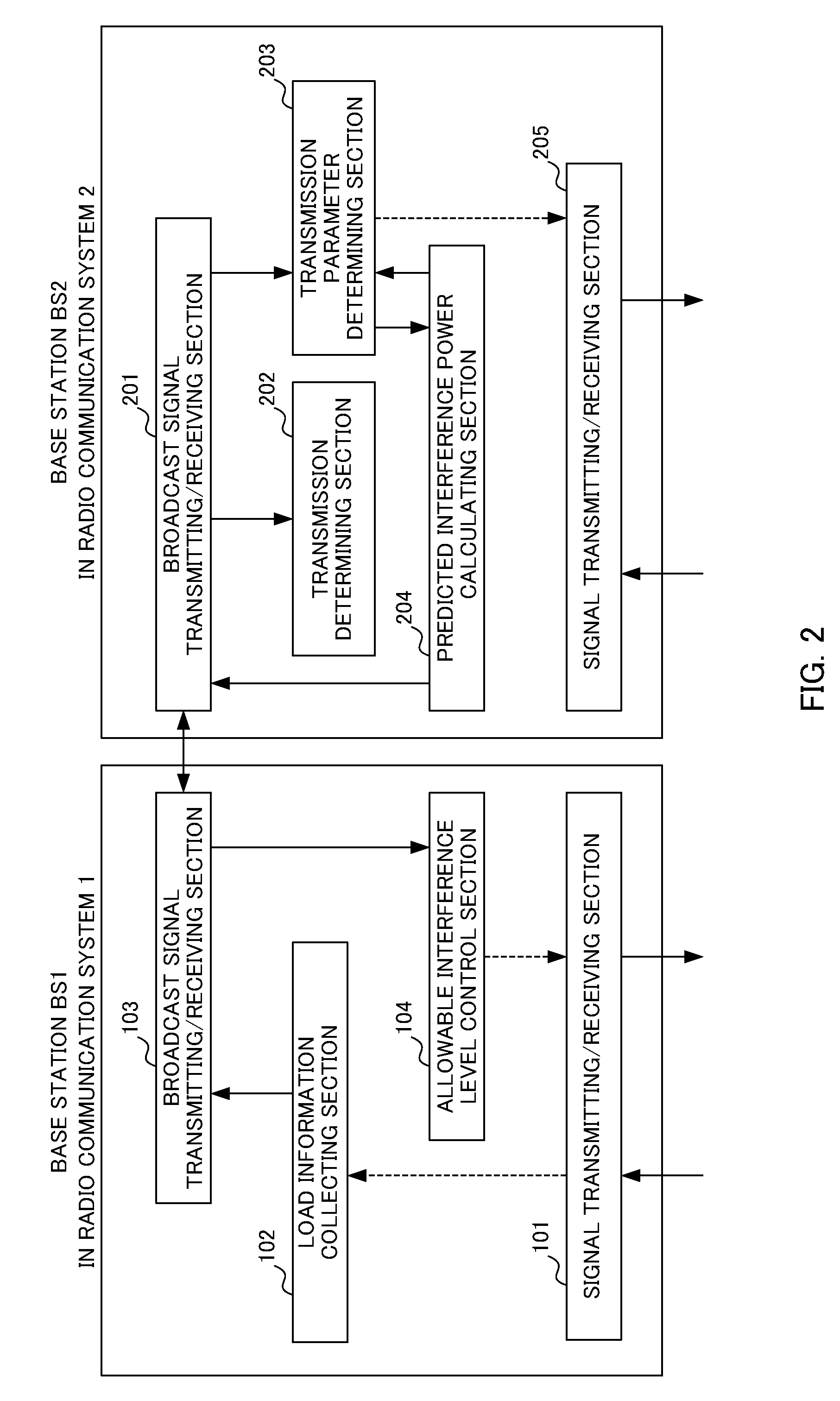 Radio station, transmitting station, and frequency band sharing method