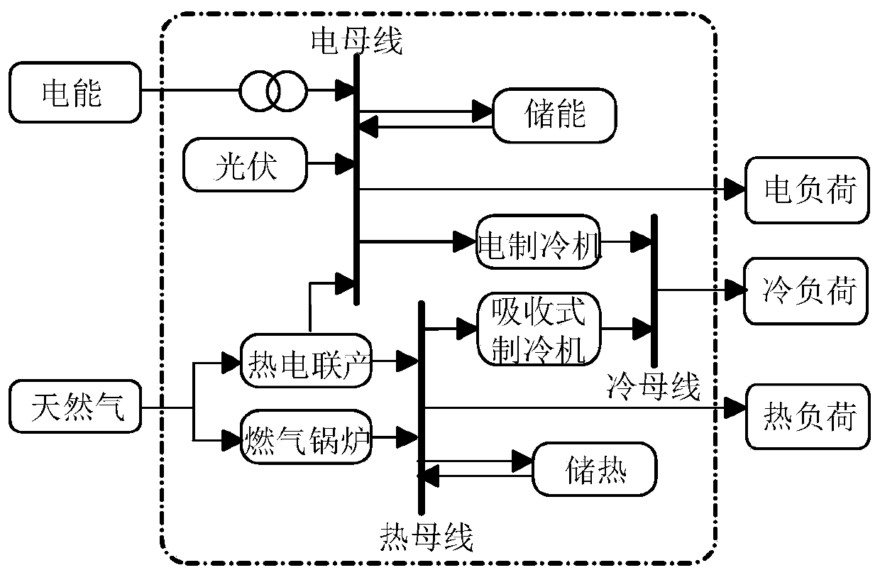 Micro-energy network capacity optimization planning method based on economy-environment and energy dynamic pricing double-layer game