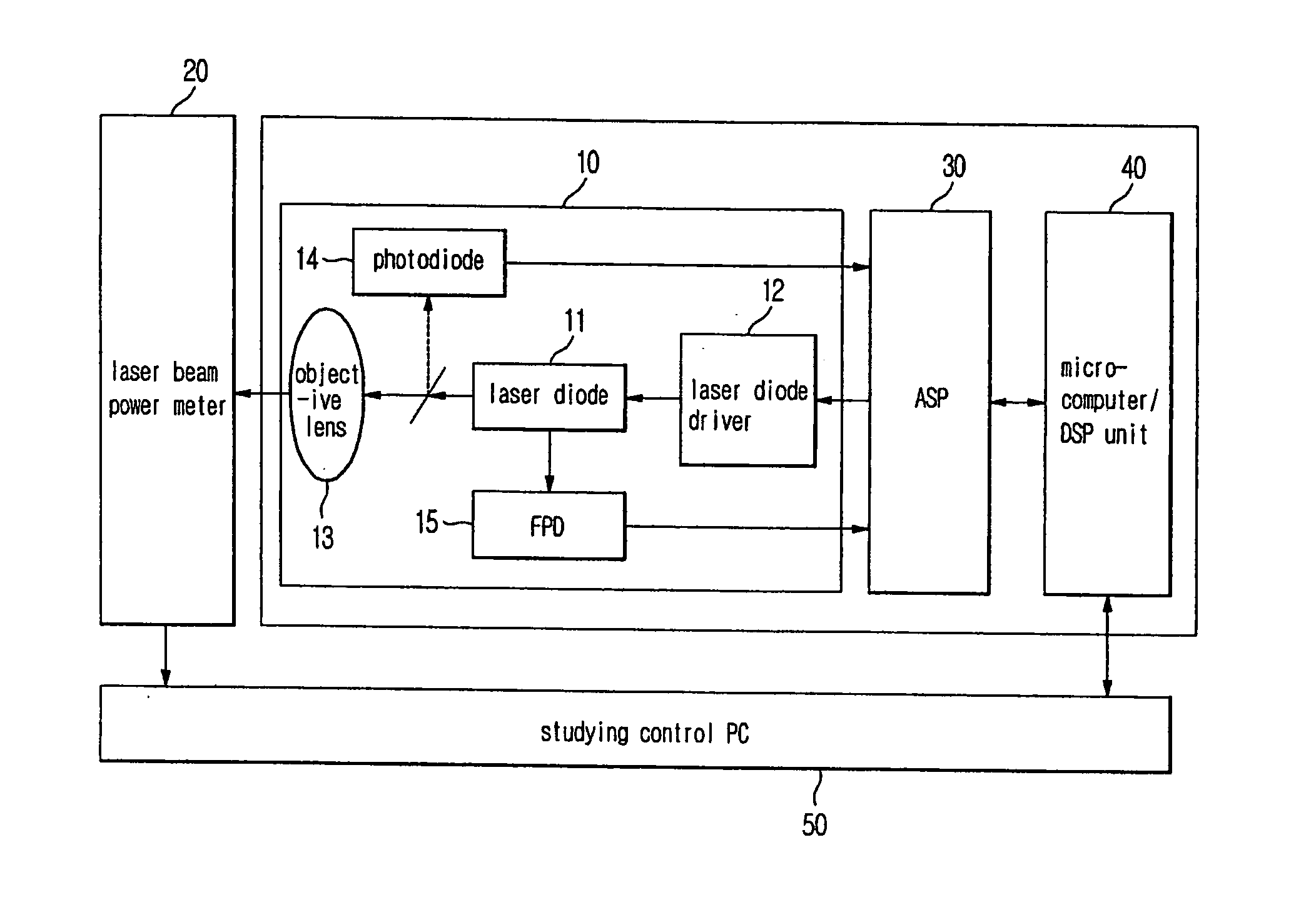 System for studying power of laser beam