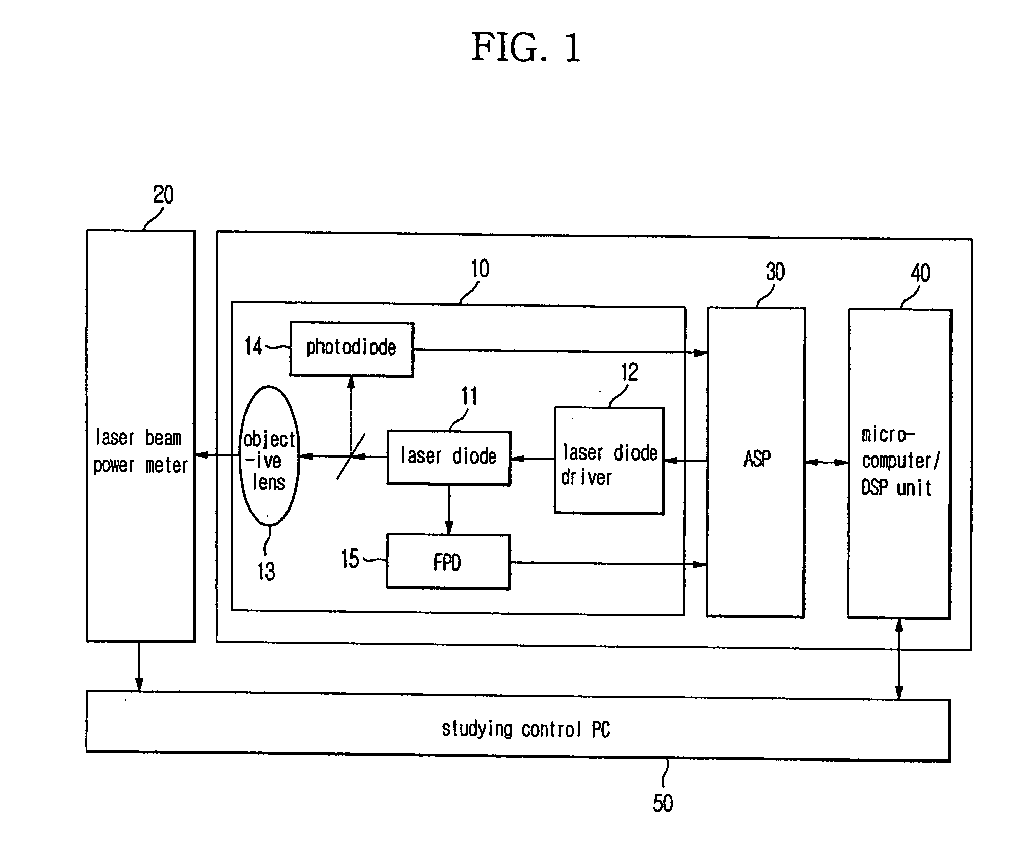 System for studying power of laser beam