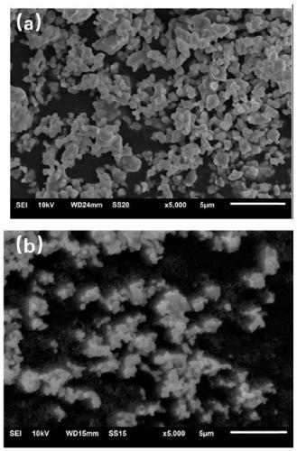 Silicon carbide modified YAG:Ce fluorescent powder and preparation method thereof