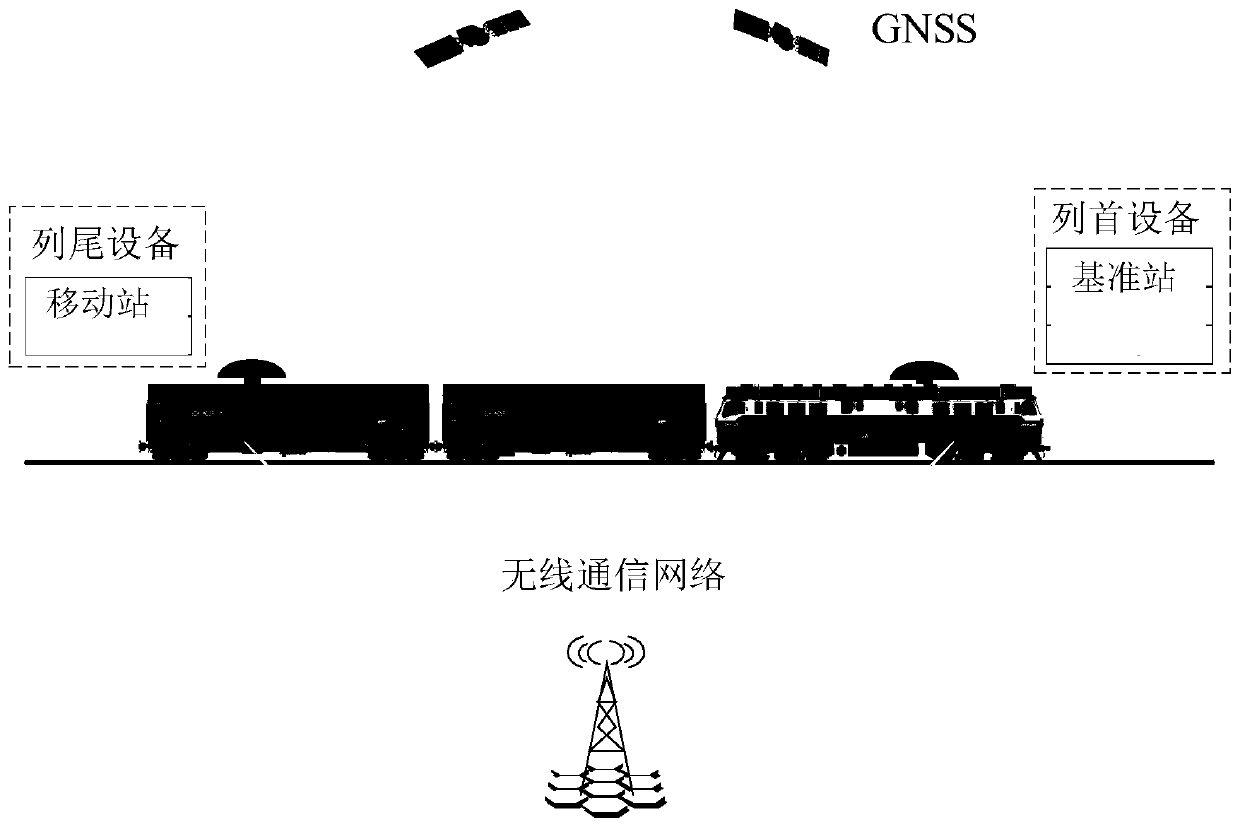 Train integrity detection method based on moving baseline solution