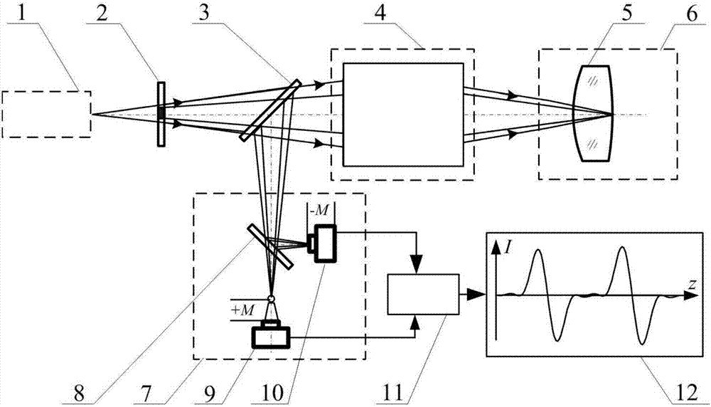 Method and device for measuring refractive index of broadband differential confocal infrared lens element