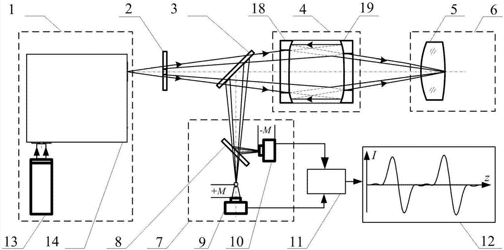 Method and device for measuring refractive index of broadband differential confocal infrared lens element