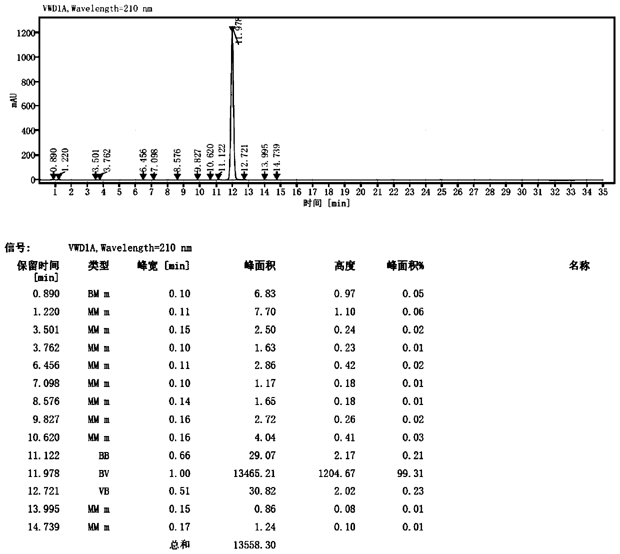 Crystal form of bruton tyrosine kinase (BTK) inhibitor key intermediate and preparation method of crystal form