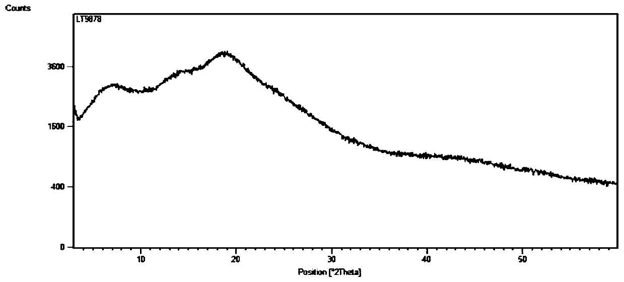 Crystal form of bruton tyrosine kinase (BTK) inhibitor key intermediate and preparation method of crystal form