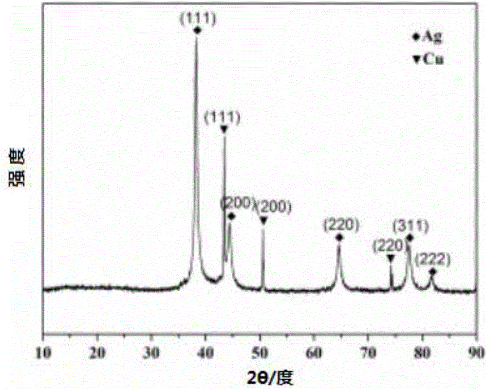 Cu-Ag bimetallic nano material, preparation method and application thereof