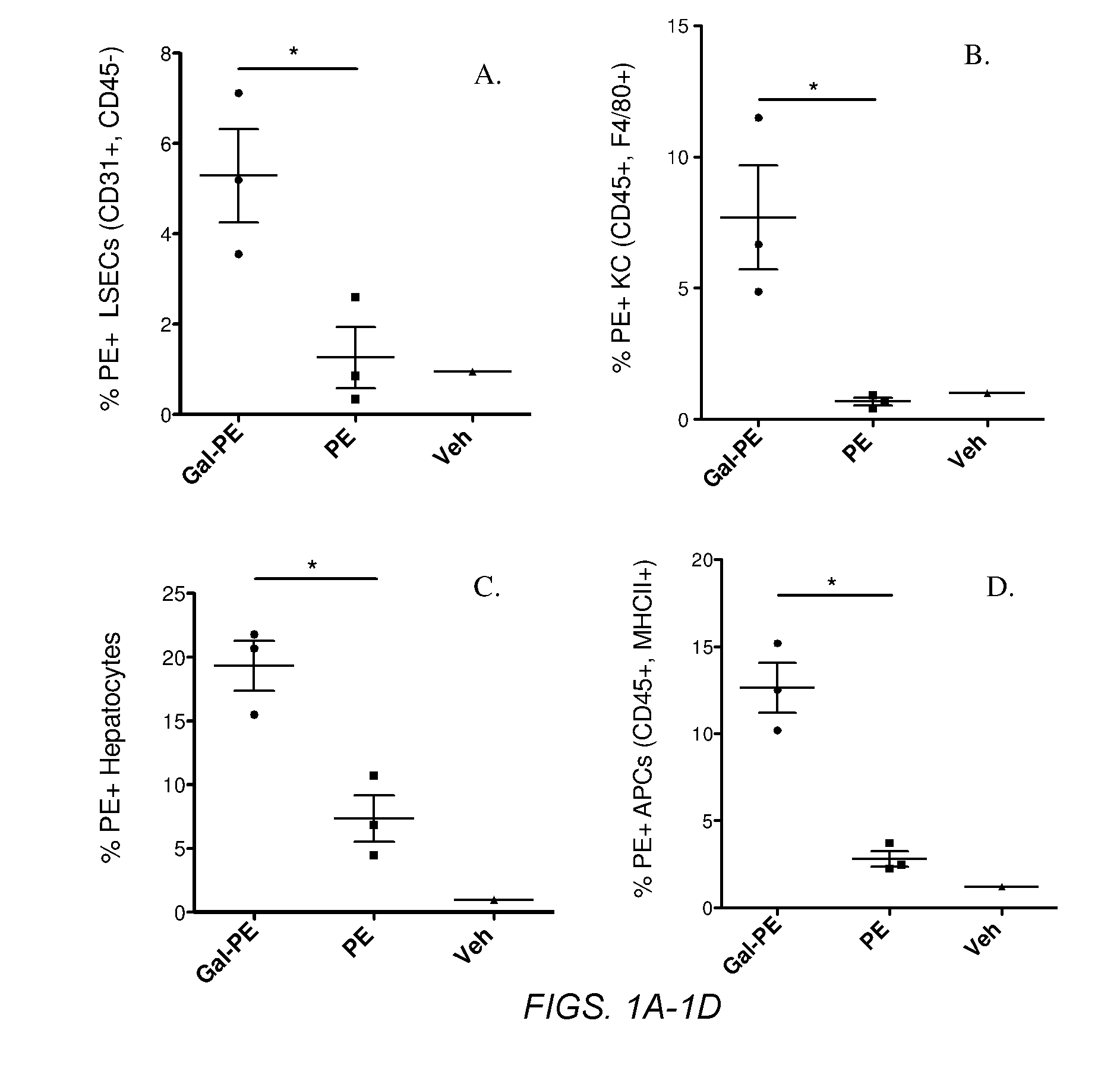 Glycotargeting therapeutics