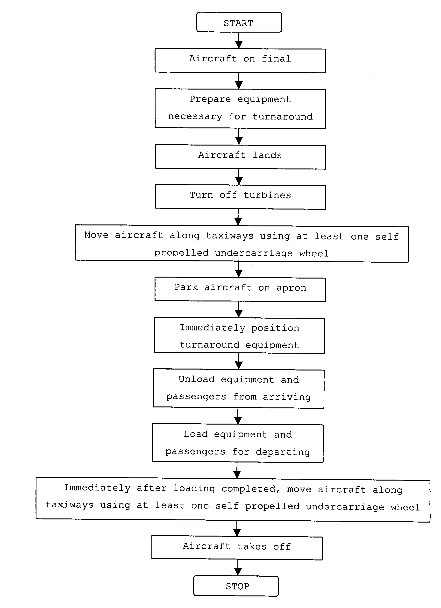 Turnaround methods