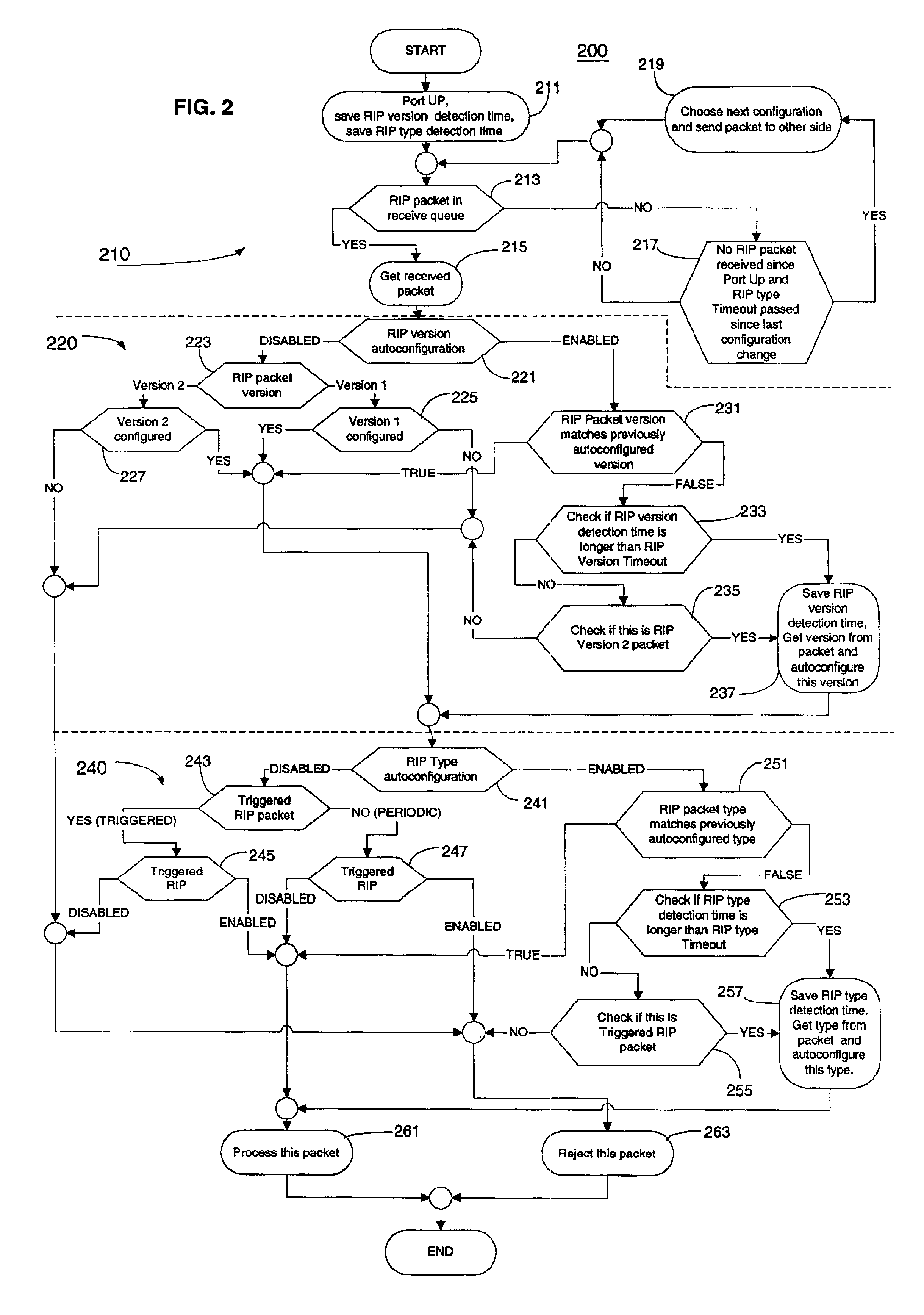 Autodetection of routing protocol version and type